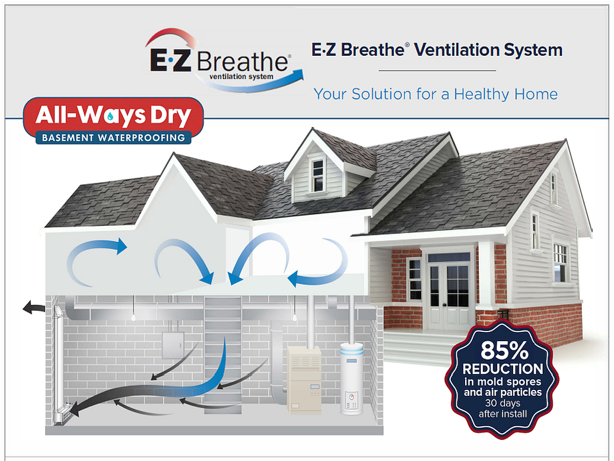 All-Ways Dry Basement Waterproofing: Certified Dealers and Installers of EZ Breathe Home Ventilation Systems
